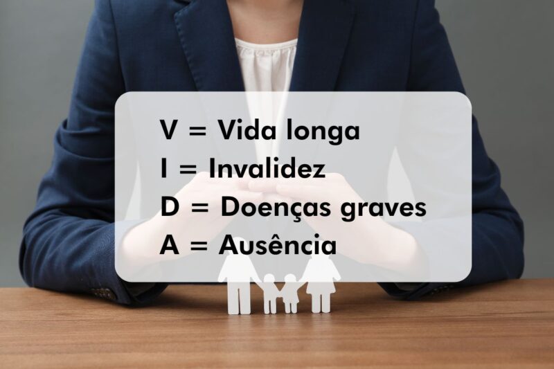 Ilustração dos quatro pilares do seguro de vida: vida longa, invalidez, doenças graves e ausência